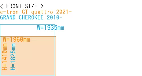 #e-tron GT quattro 2021- + GRAND CHEROKEE 2010-